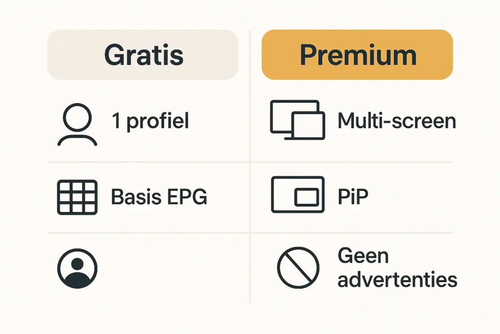 Vergelijking IPTV Smarters Pro gratis vs premium: extra functies zoals multi-screen en PiP.
